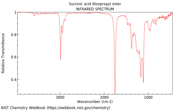 IR spectrum