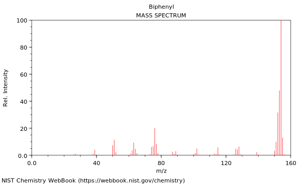 Biphenyl