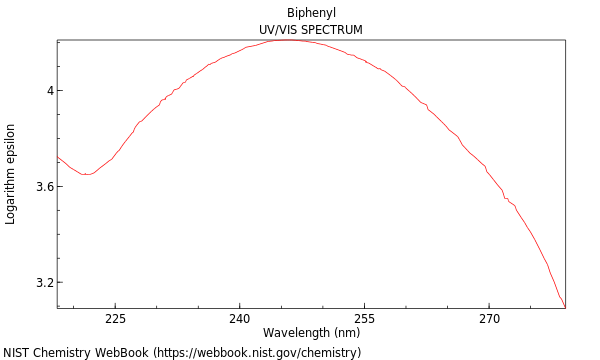 UVVis spectrum