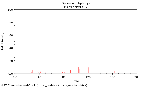 Mass spectrum