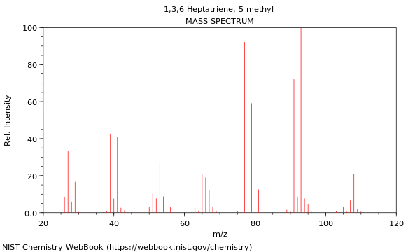 Mass spectrum