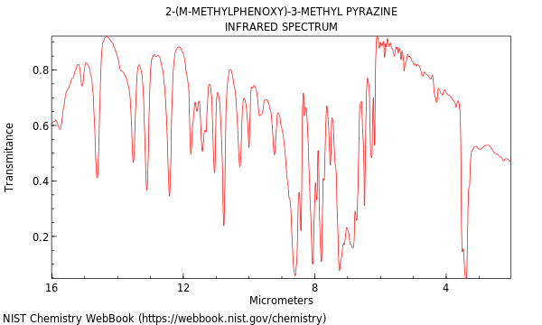 IR spectrum