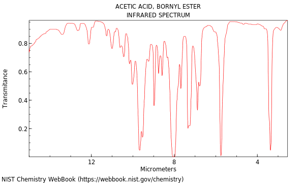 IR spectrum