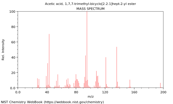 Mass spectrum