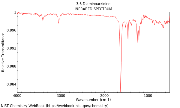 IR spectrum