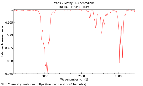 IR spectrum