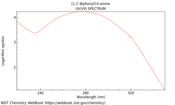 UVVis spectrum