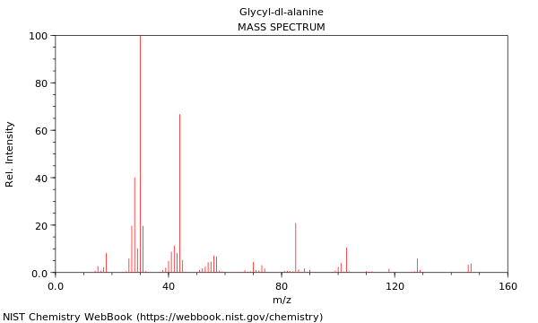 Mass spectrum