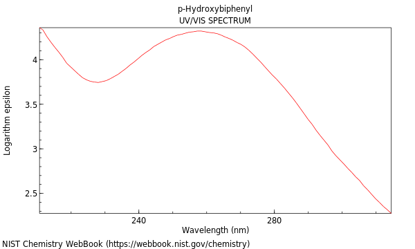 UVVis spectrum