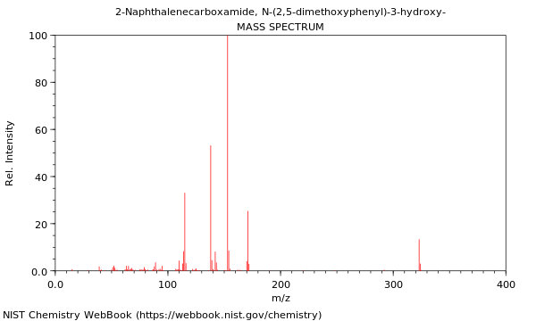 Mass spectrum