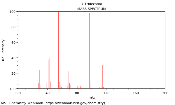 Mass spectrum