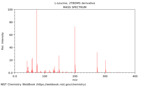 Mass spectrum