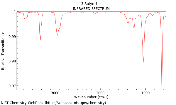 IR spectrum