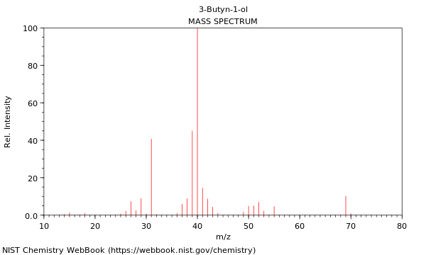 Mass spectrum