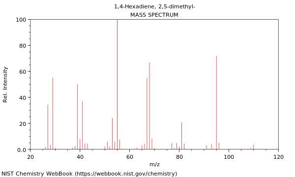 Mass spectrum