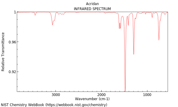 IR spectrum