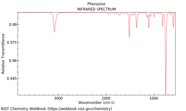 IR spectrum