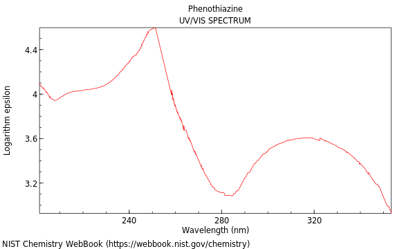 UVVis spectrum