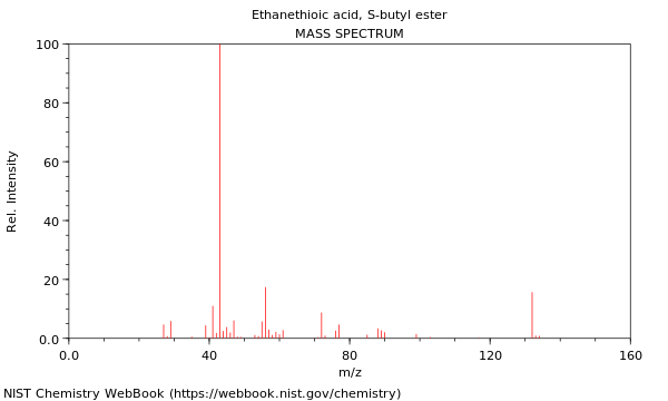 Mass spectrum