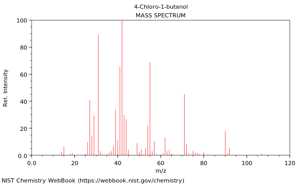 Mass spectrum