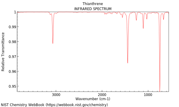 IR spectrum