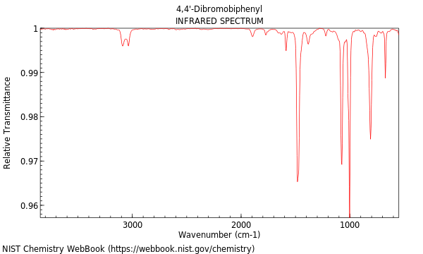 IR spectrum