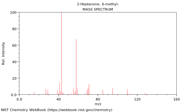 Mass spectrum