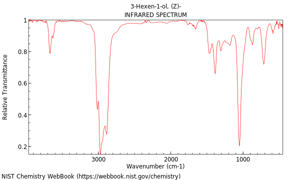 IR spectrum