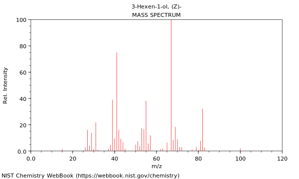 Mass spectrum