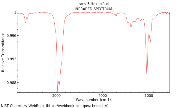 IR spectrum