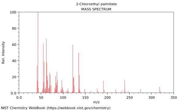 Mass spectrum