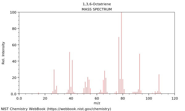 Mass spectrum