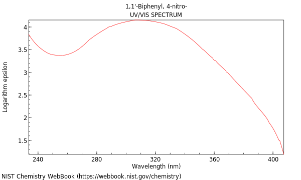 UVVis spectrum