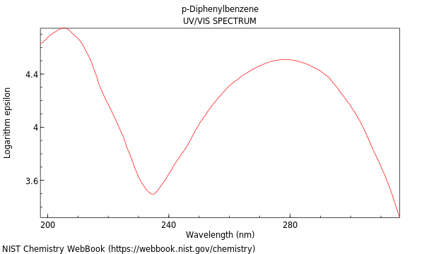 UVVis spectrum