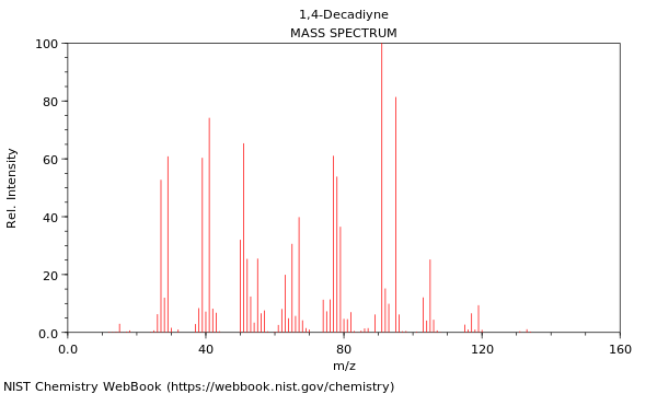 Mass spectrum