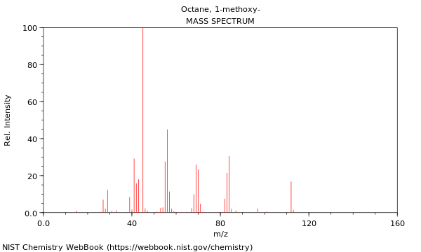 Mass spectrum