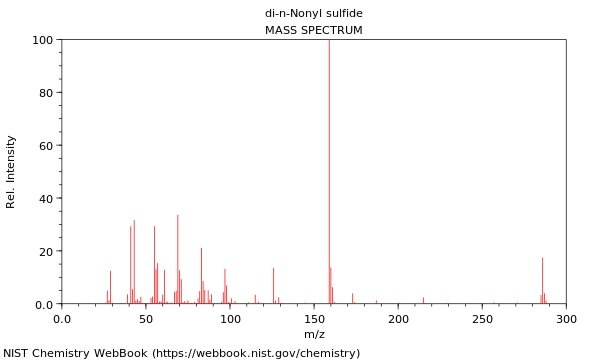 Mass spectrum