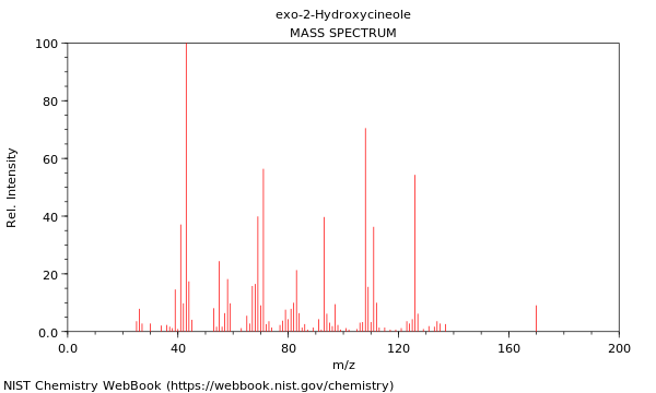 Mass spectrum