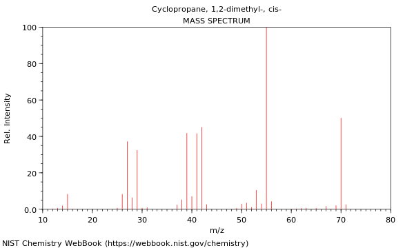 Mass spectrum