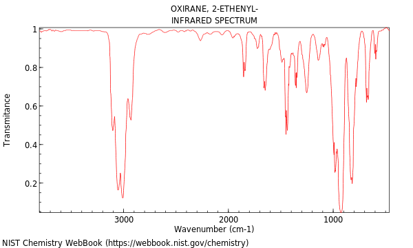 IR spectrum