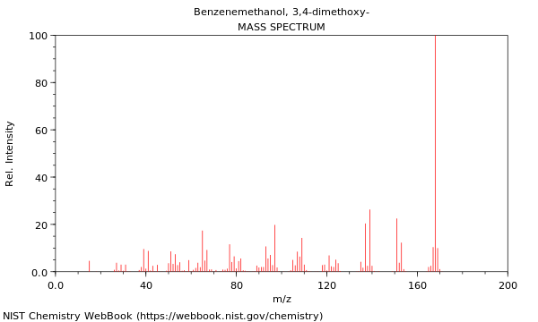 Mass spectrum