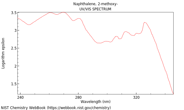 UVVis spectrum