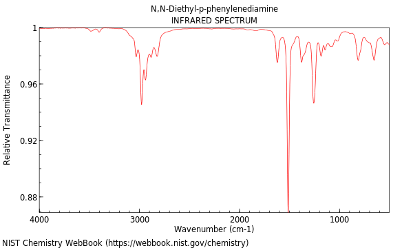 IR spectrum