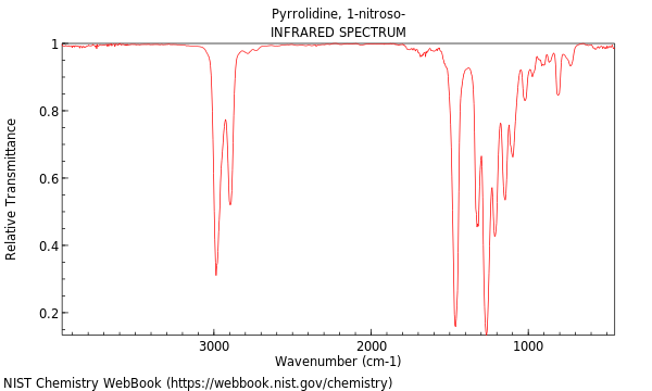 IR spectrum