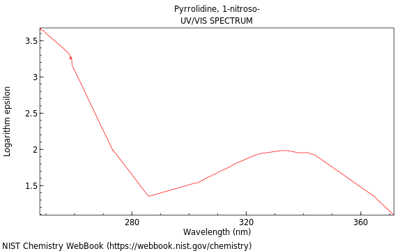 UVVis spectrum