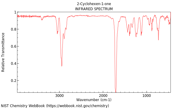 IR spectrum