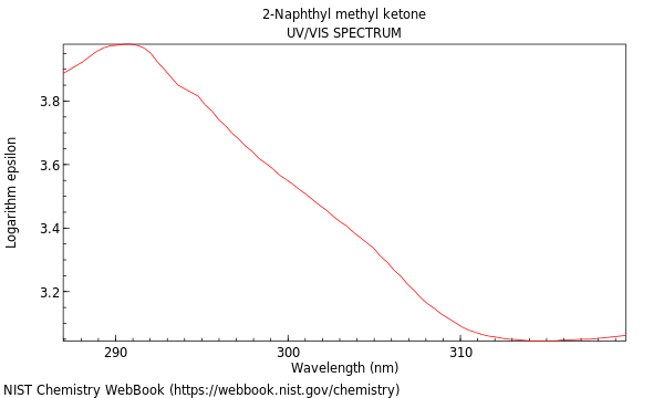 UVVis spectrum