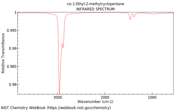 IR spectrum