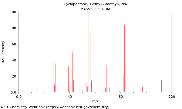 Mass spectrum