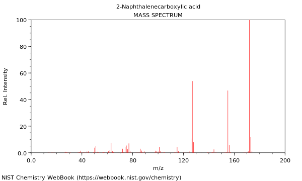 Mass spectrum